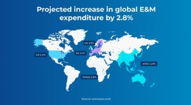 Consumer Spending